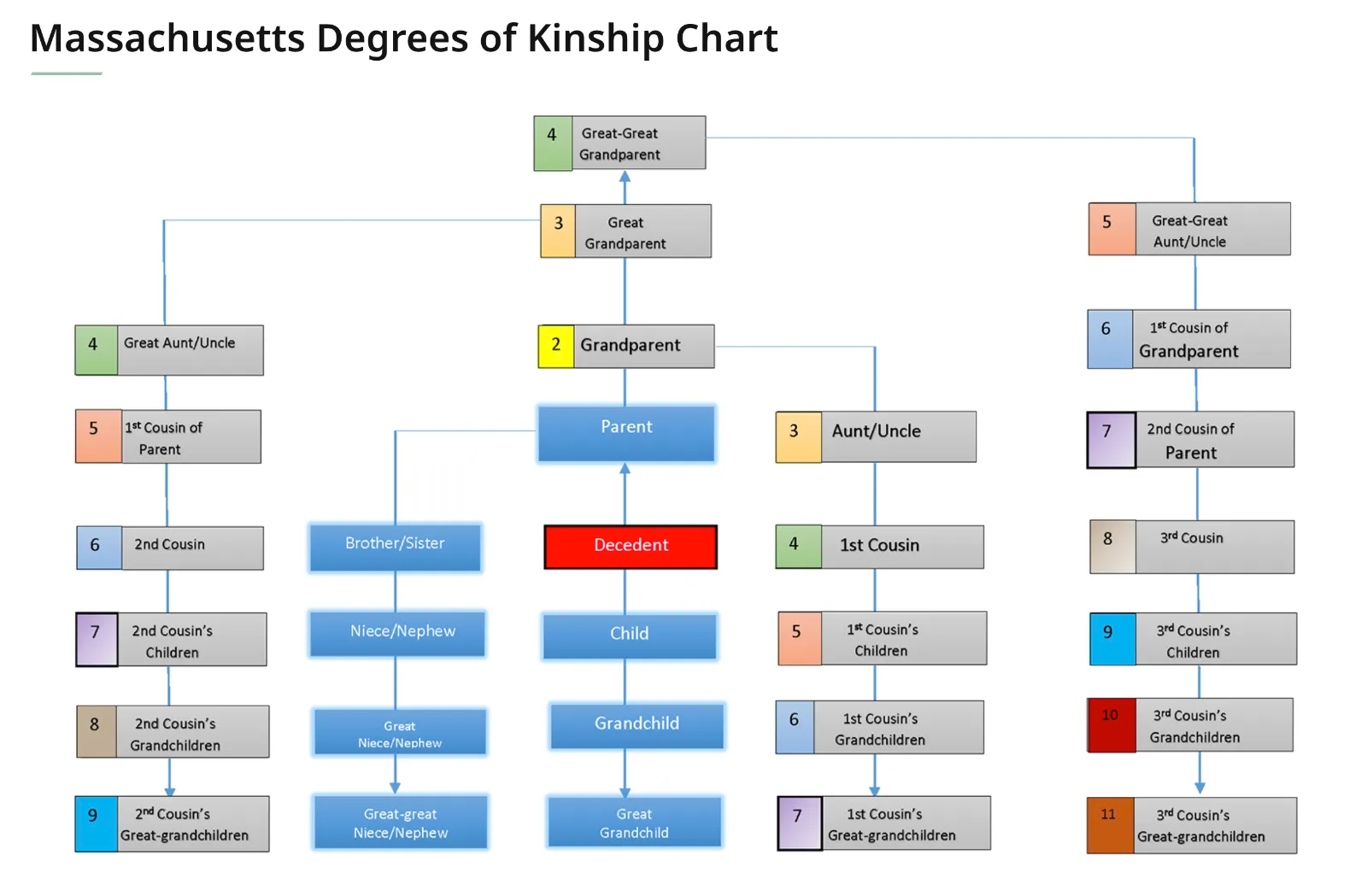 Reference chart